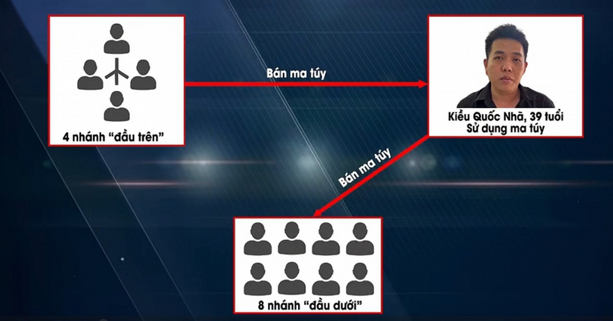 Bắt Kiều Quốc Nhã - mắt xích quan trọng trong chuyên án triệt phá đường dây ma túy có nhiều nghệ sĩ tham gia