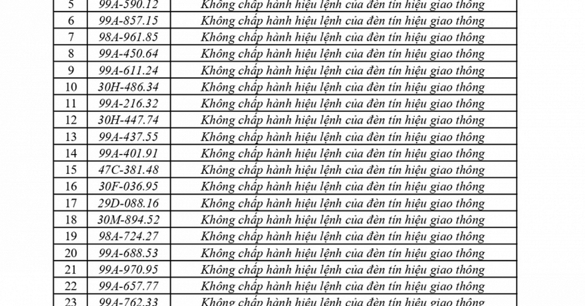 440 chủ phương tiện vi phạm mang biển số sau nhanh chóng nộp phạt nguội theo Nghị định 168