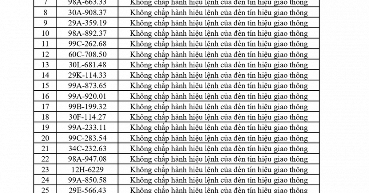 429 chủ phương tiện vi phạm mang biển số sau nhanh chóng nộp phạt nguội theo Nghị định 168