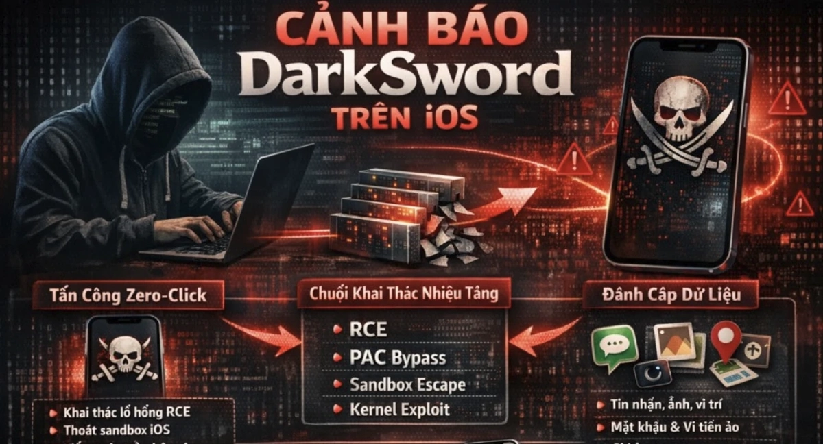 Cảnh báo bộ công cụ DarkSword 'tấn công' chiếm quyền kiểm soát thiết bị iphone