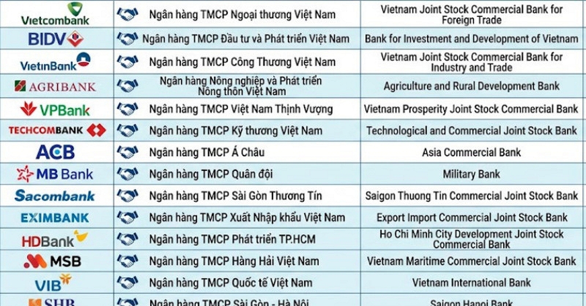 Phát hiện nhiều người không biết tên đầy đủ của 15 ngân hàng tại Việt Nam "đi đâu cũng thấy"