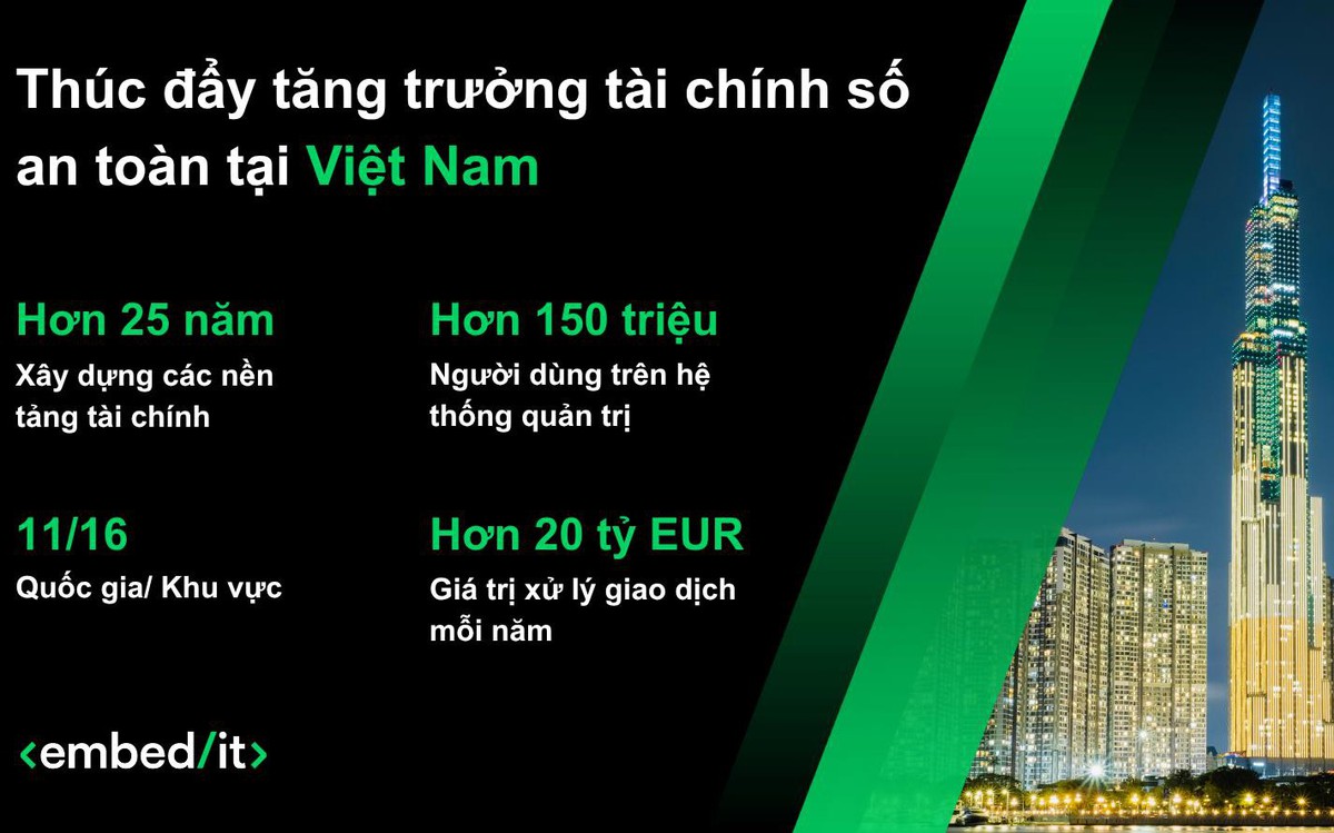 Giải mã năng lực công nghệ của EmbedIT khi vận hành P2P Lending tại Việt Nam