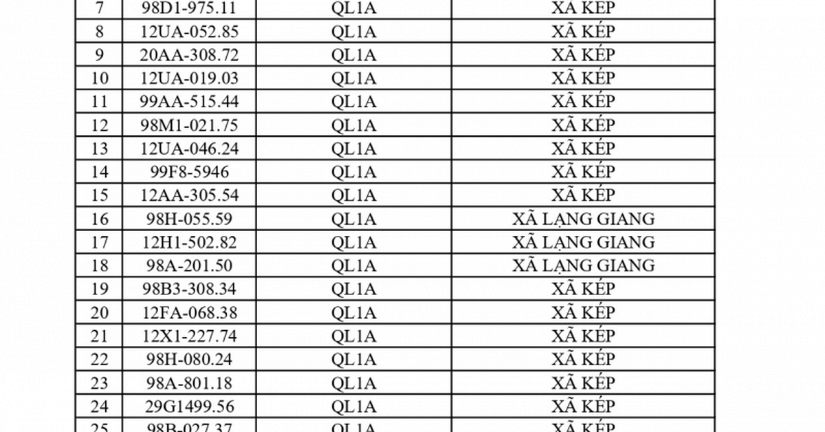 831 chủ xe chạy quá tốc độ có biển số sau nhanh chóng nộp phạt nguội theo Nghị định 168