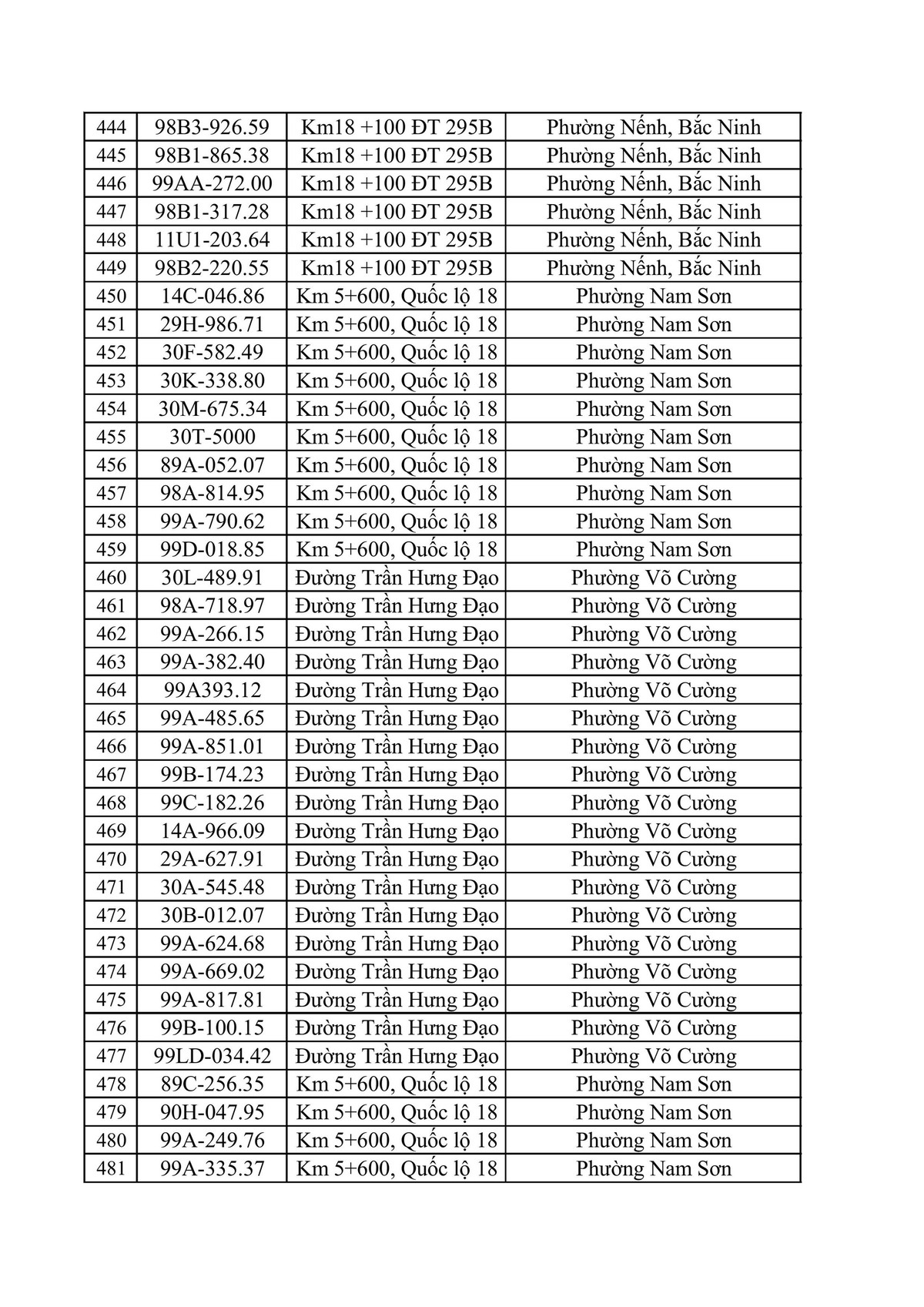 CSGT yêu cầu 831 chủ phương tiện sau đây khẩn trương nộp phạt nguội theo Nghị định 168