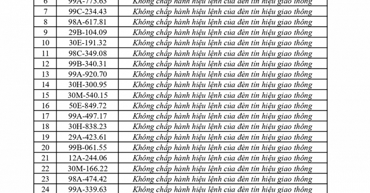 362 chủ phương tiện vi phạm mang biển số sau nhanh chóng nộp phạt nguội theo Nghị định 168