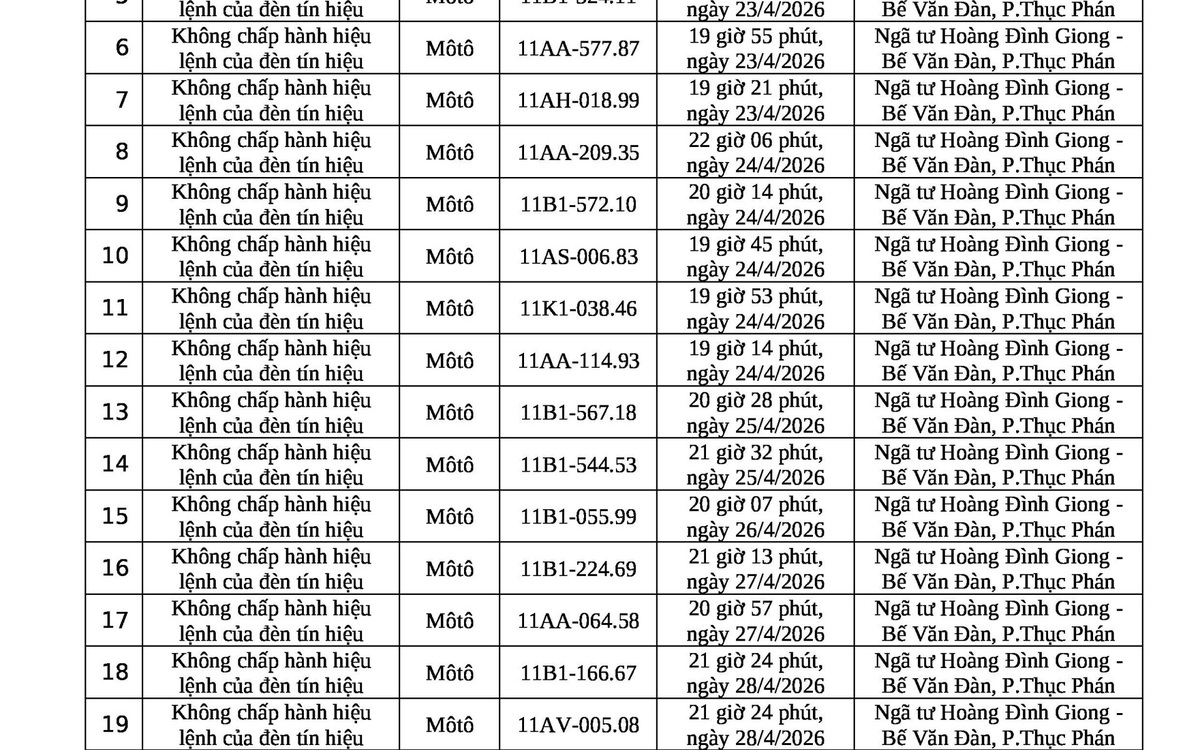 100 chủ xe máy vi phạm mang biển số sau nhanh chóng nộp phạt nguội theo Nghị định 168