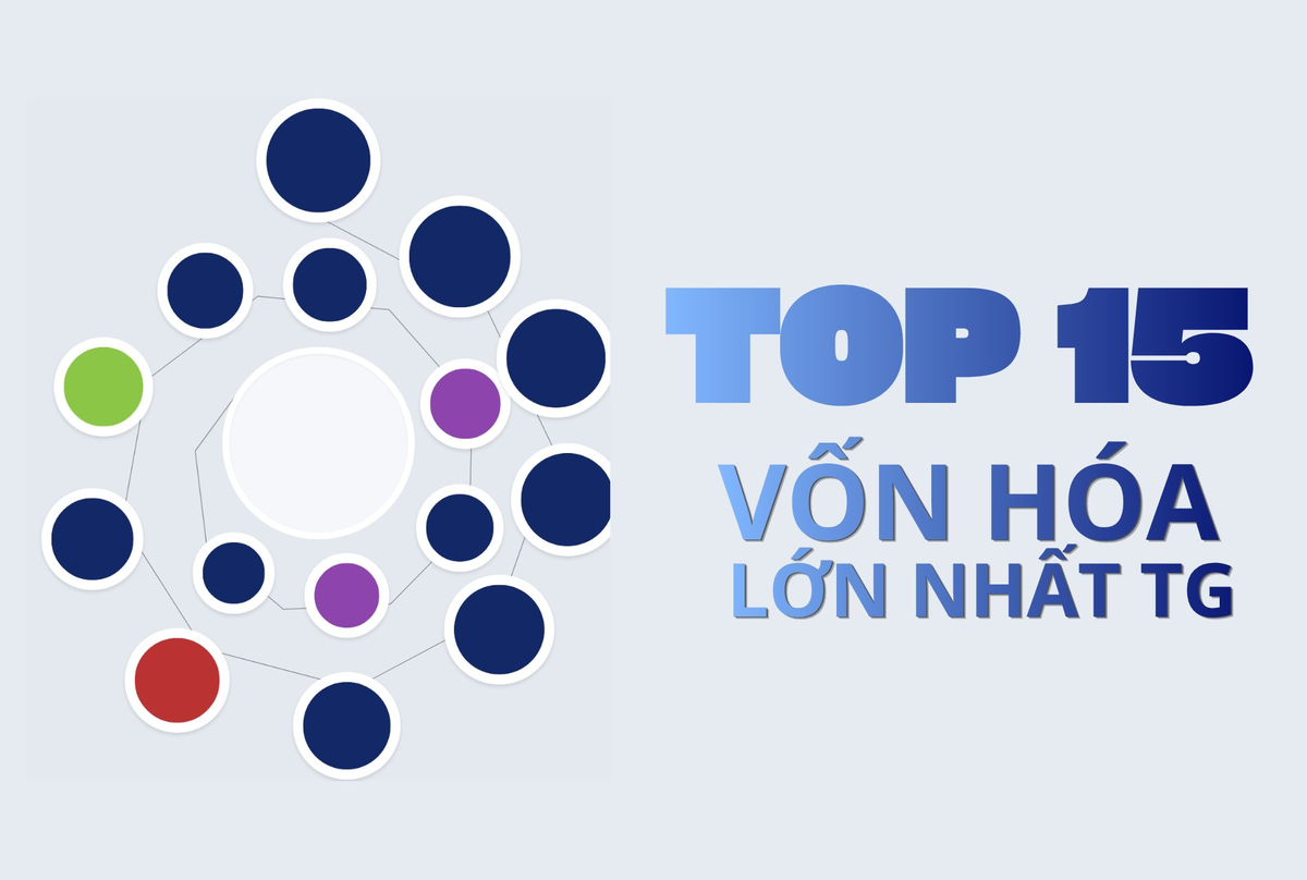 15 doanh nghiệp lớn nhất hành tinh: Công nghệ áp đảo, Châu Á "vươn mình"