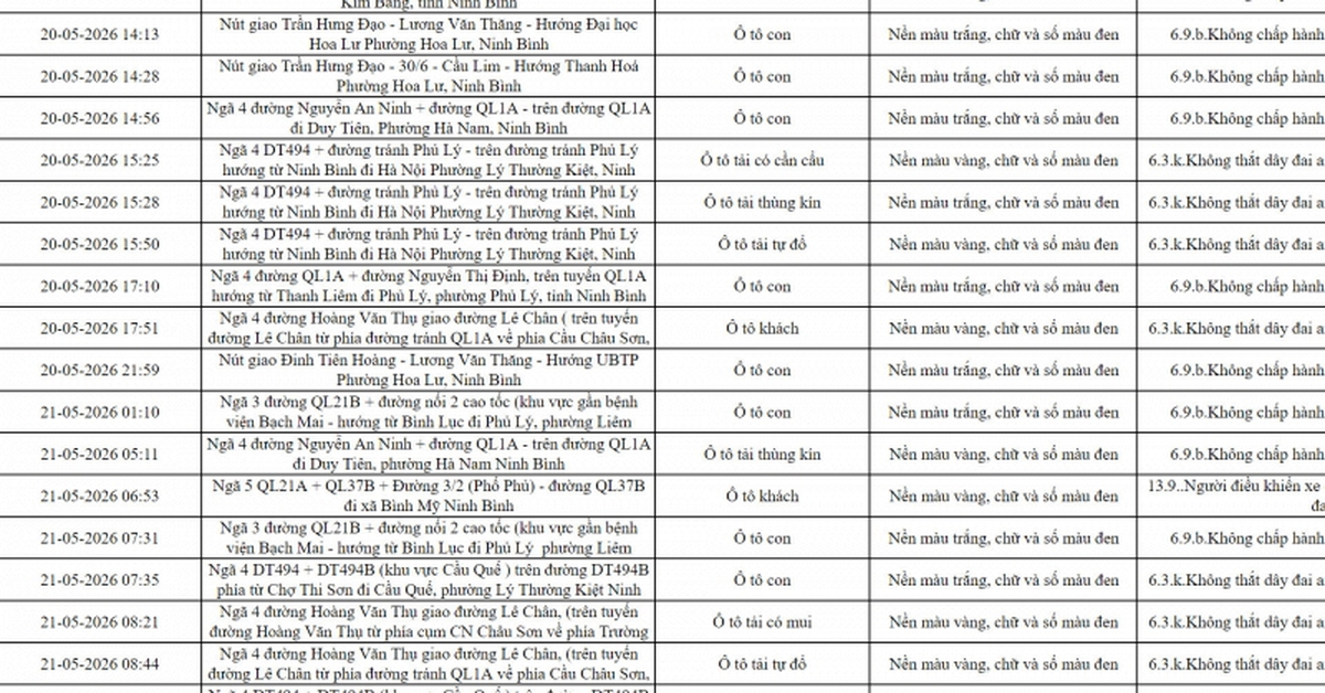 386 chủ phương tiện vi phạm mang biển số sau nhanh chóng nộp phạt nguội theo Nghị định 168