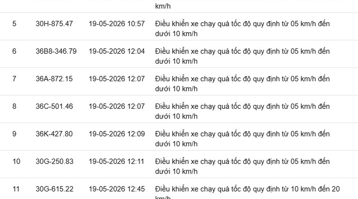 417 chủ phương tiện vi phạm mang biển số sau nhanh chóng nộp phạt nguội theo Nghị định 168