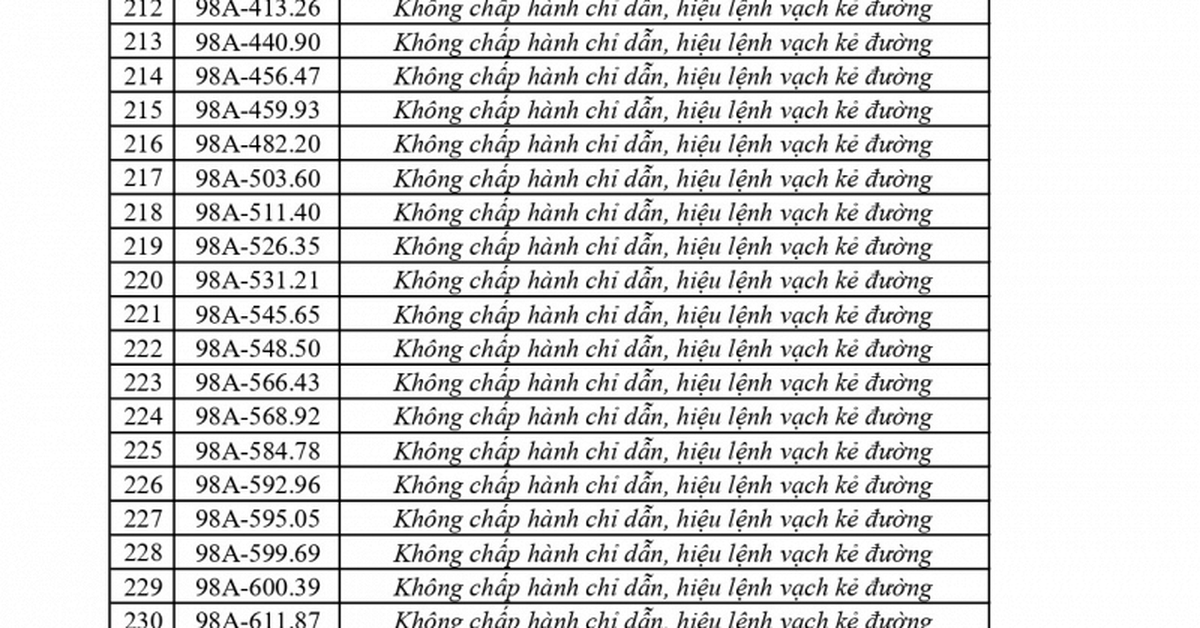 356 chủ phương tiện vi phạm mang biển số sau nhanh chóng nộp phạt nguội theo Nghị định 168