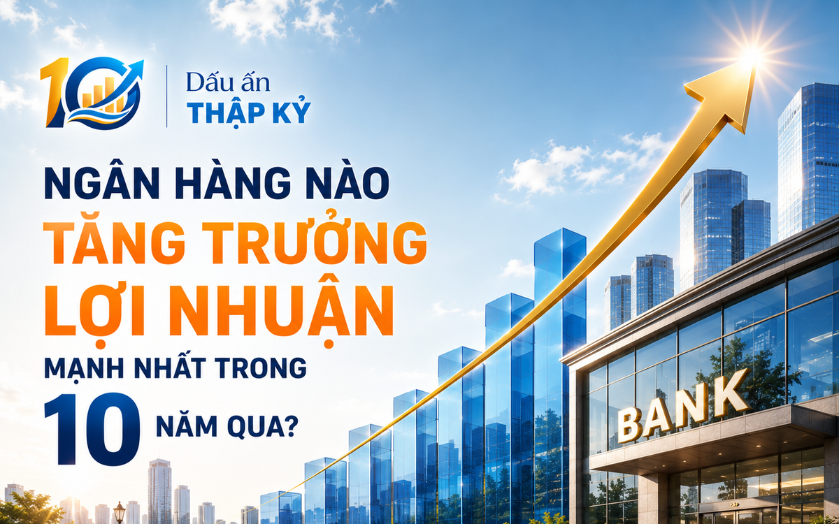 Lợi nhuận nhiều ngân hàng tăng 30 - 50 lần trong 10 năm qua: Lộ diện nhà băng bứt tốc nhanh nhất