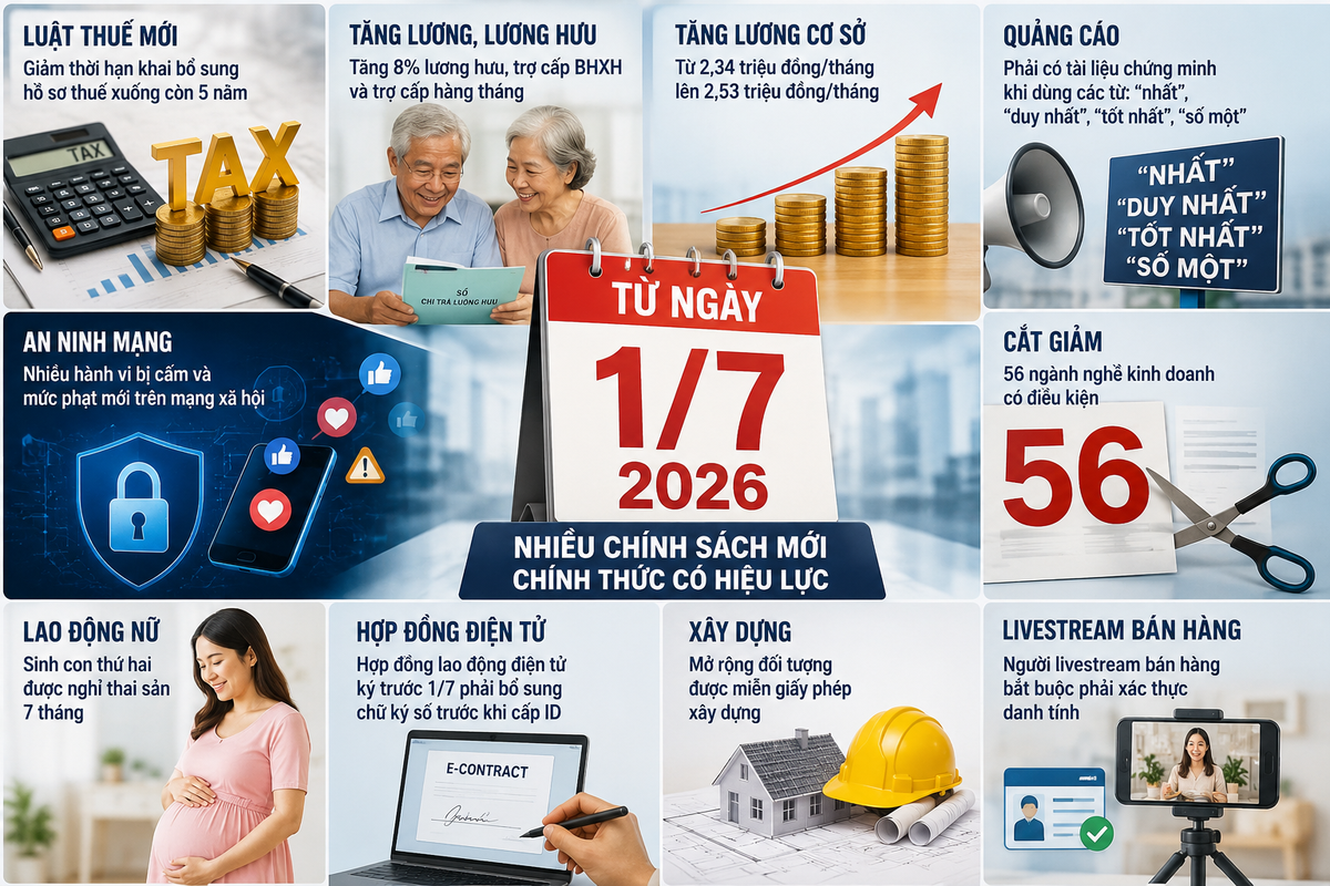 Chính thức từ 1/7: Hàng loạt chính sách mới về thuế, tiền lương, lương hưu, thương mại điện tử,...