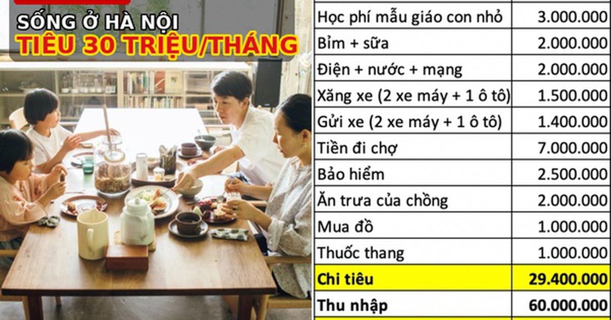 Gia đình 4 người ở Long Biên, Hà Nội chi tiêu ngót nghét 30 triệu/tháng: Đó mới chỉ là chi phí cơ bản, các khoản lặt vặt lại trích tiết kiệm ra tiêu