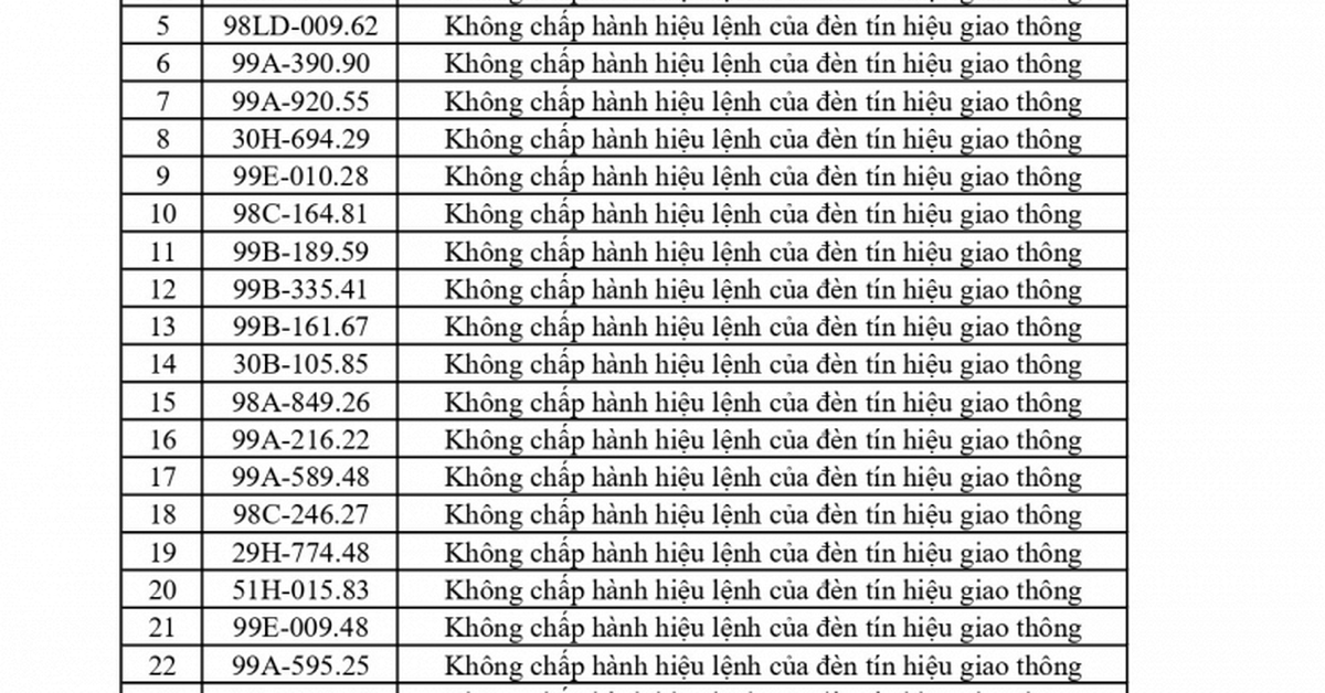 420 chủ phương tiện vi phạm mang biển số sau nhanh chóng nộp phạt nguội theo Nghị định 168