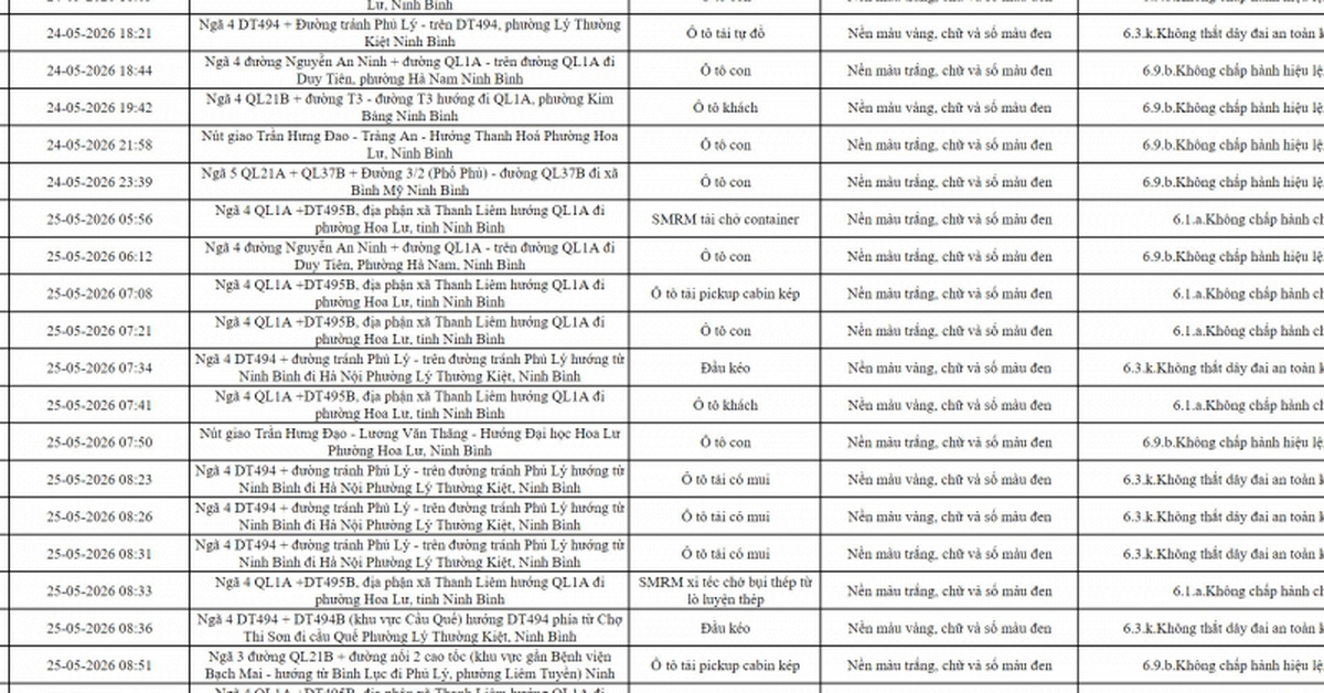 403 chủ phương tiện vi phạm mang biển số sau nhanh chóng nộp phạt nguội theo Nghị định 168