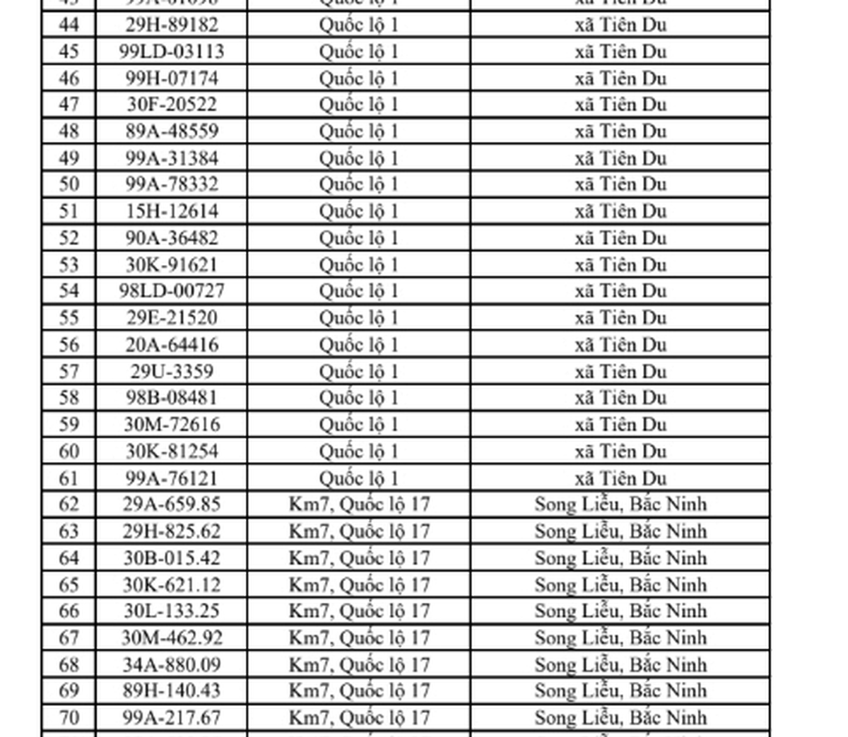 831 chủ xe có biển số sau khẩn trương nộp phạt nguội theo Nghị định 168 trong sách mới nhất