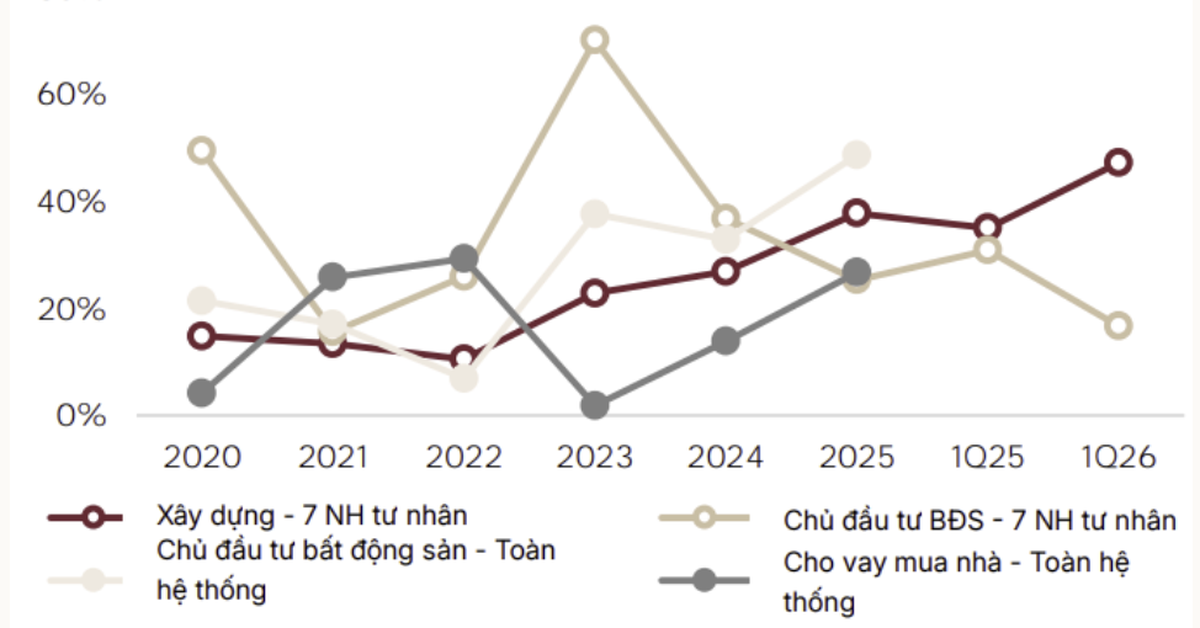 Triển vọng ngành Ngân hàng nửa cuối năm 2026: Cuộc đua hiệu quả chi phí và năng lực hấp thụ rủi ro