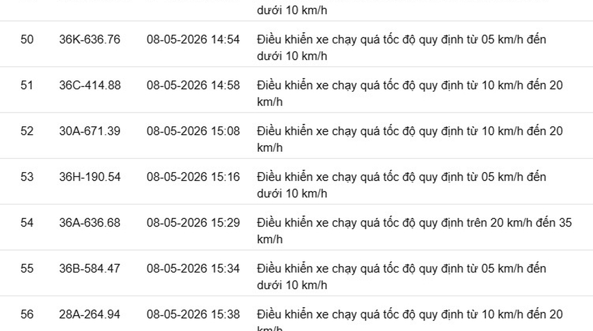 467 chủ xe chạy quá tốc độ có biển số sau nhanh chóng nộp phạt nguội theo Nghị định 168