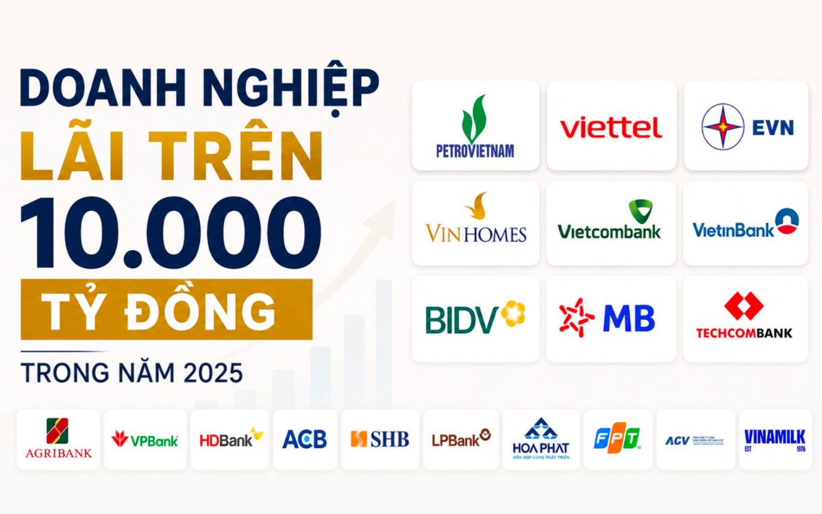 CLB doanh nghiệp Việt lãi vạn tỷ: Vinhomes lẻ loi giữa dàn doanh nghiệp Nhà nước ở top đầu, 12 đơn vị đạt cột mốc tỷ đô