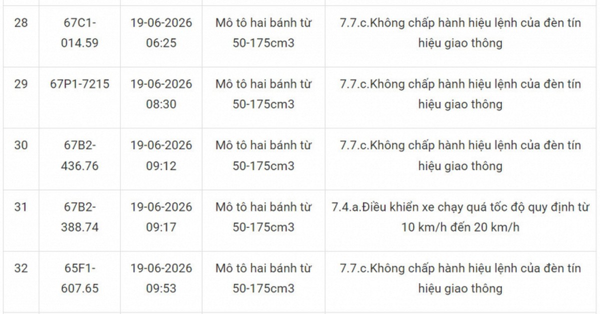 Công an thông báo 217 chủ phương tiện vi phạm mang biển số sau nhanh chóng nộp phạt nguội theo Nghị định 168