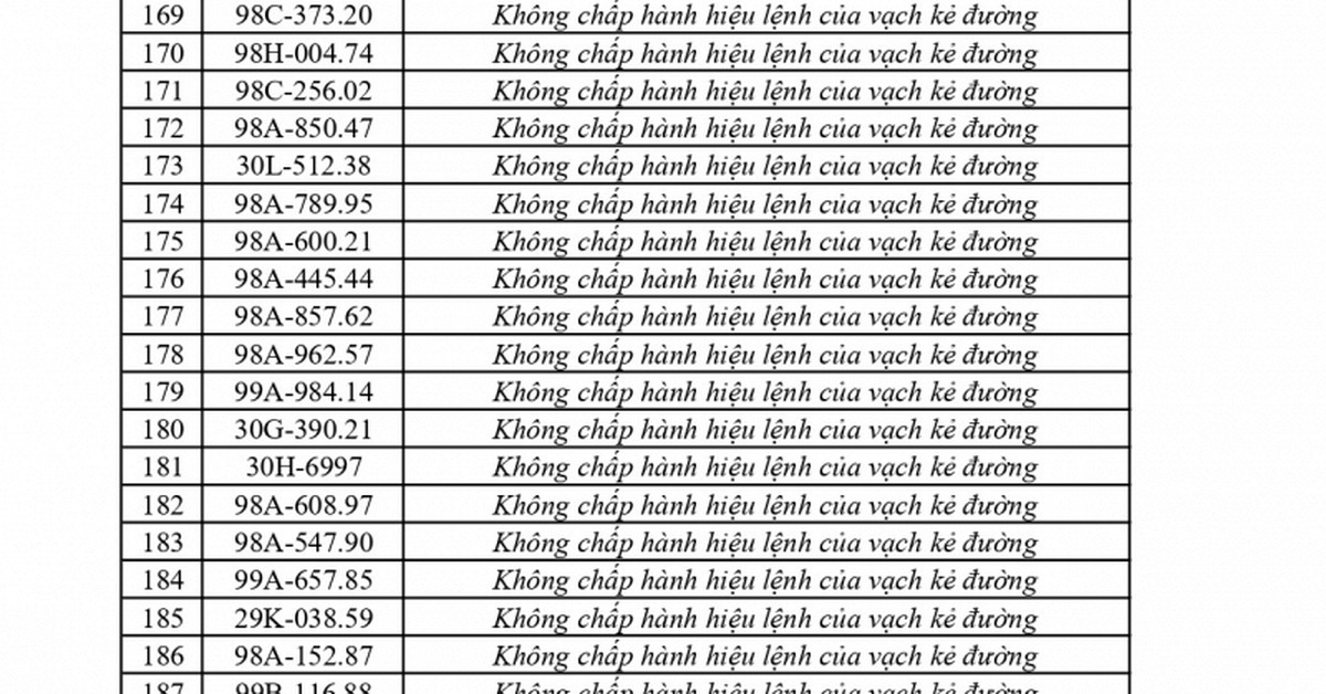 Công an đề nghị 389 chủ phương tiện vi phạm mang biển số sau nhanh chóng nộp phạt nguội theo Nghị định 168