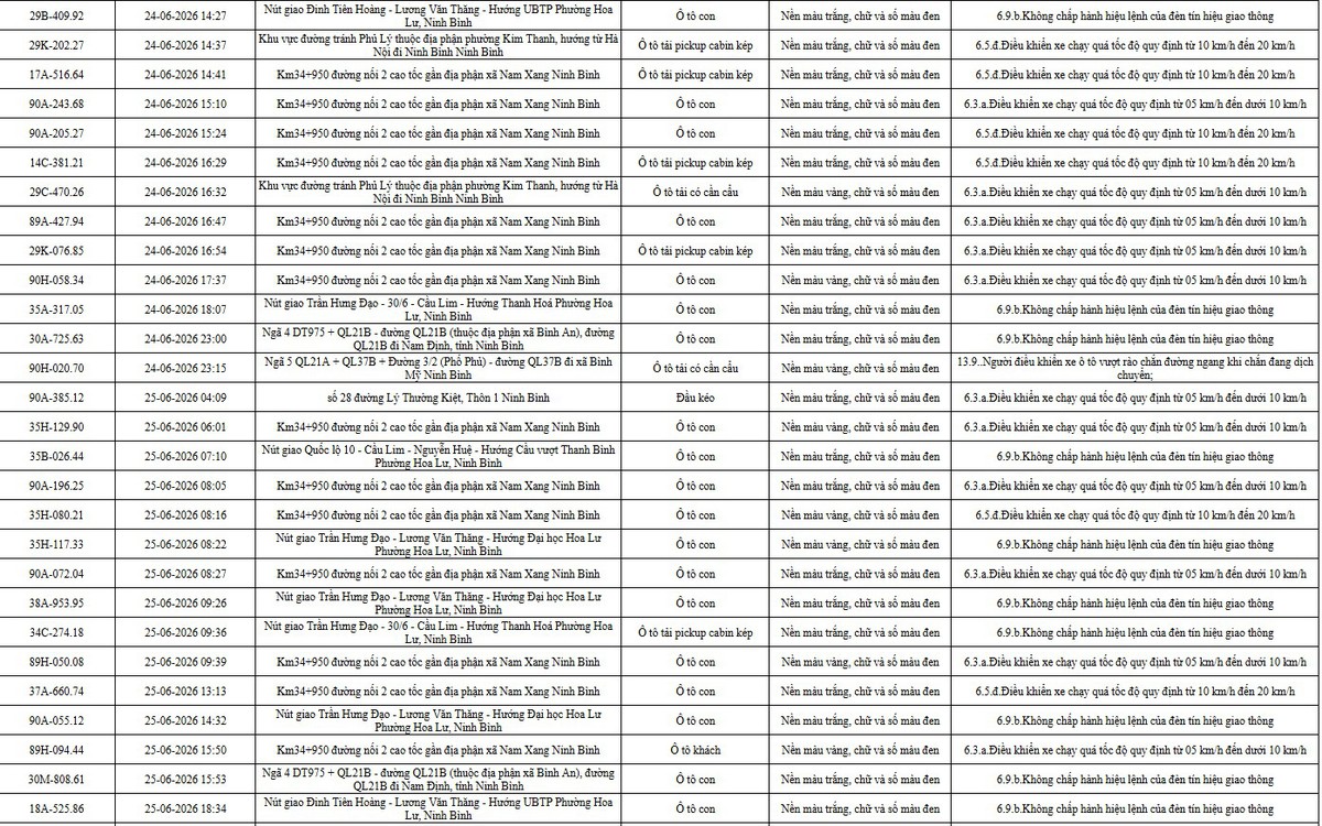 Công an đề nghị 358 chủ phương tiện vi phạm mang biển số sau nhanh chóng nộp phạt nguội theo Nghị định 168