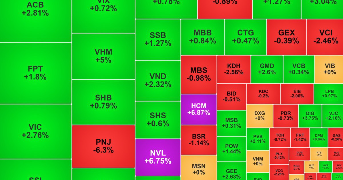 Chứng khoán ngày 16/7: VN-Index trở lại mốc 1.800 điểm