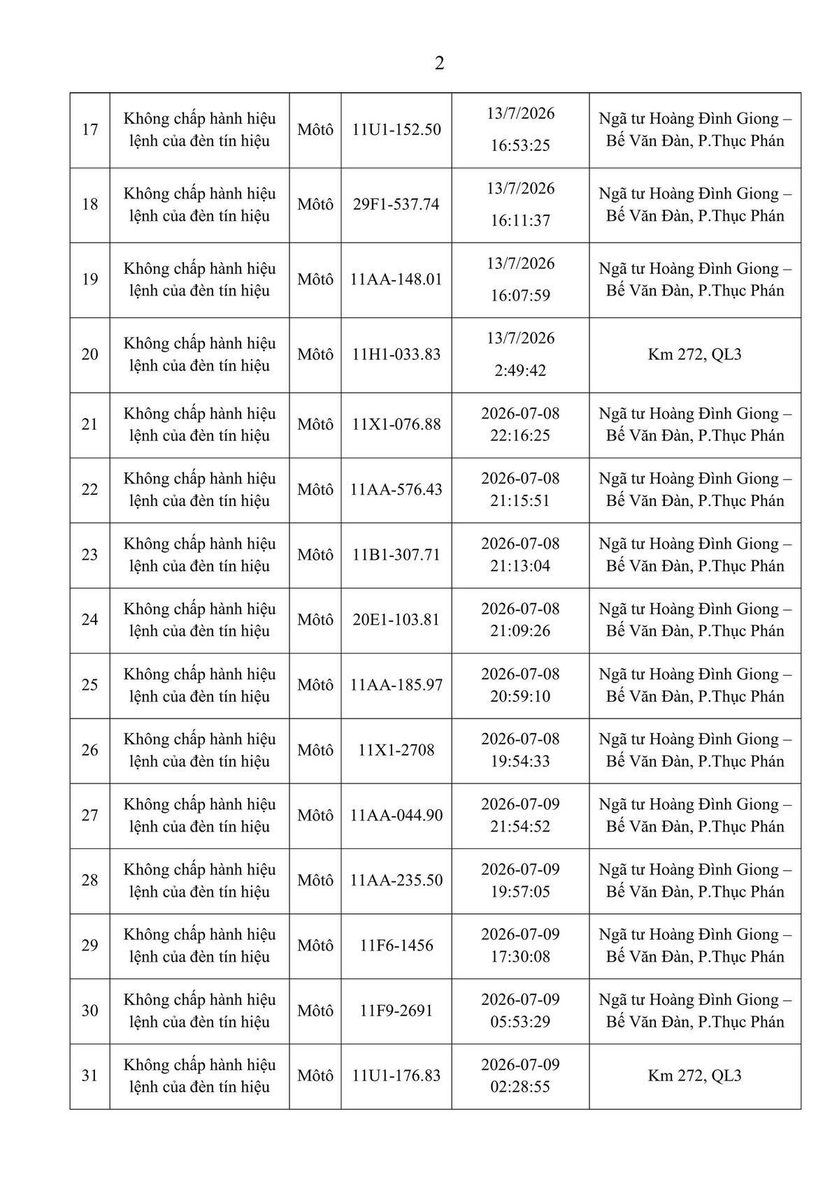 Danh sách phạt nguội tuần qua, đề nghị người vi phạm nhanh chóng nộp phạt theo Nghị định 168