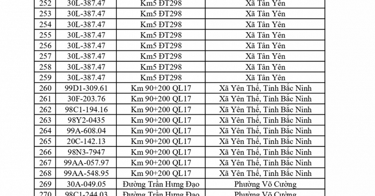 Công an đề nghị 541 chủ phương tiện vi phạm mang biển số sau nhanh chóng nộp phạt nguội theo Nghị định 168