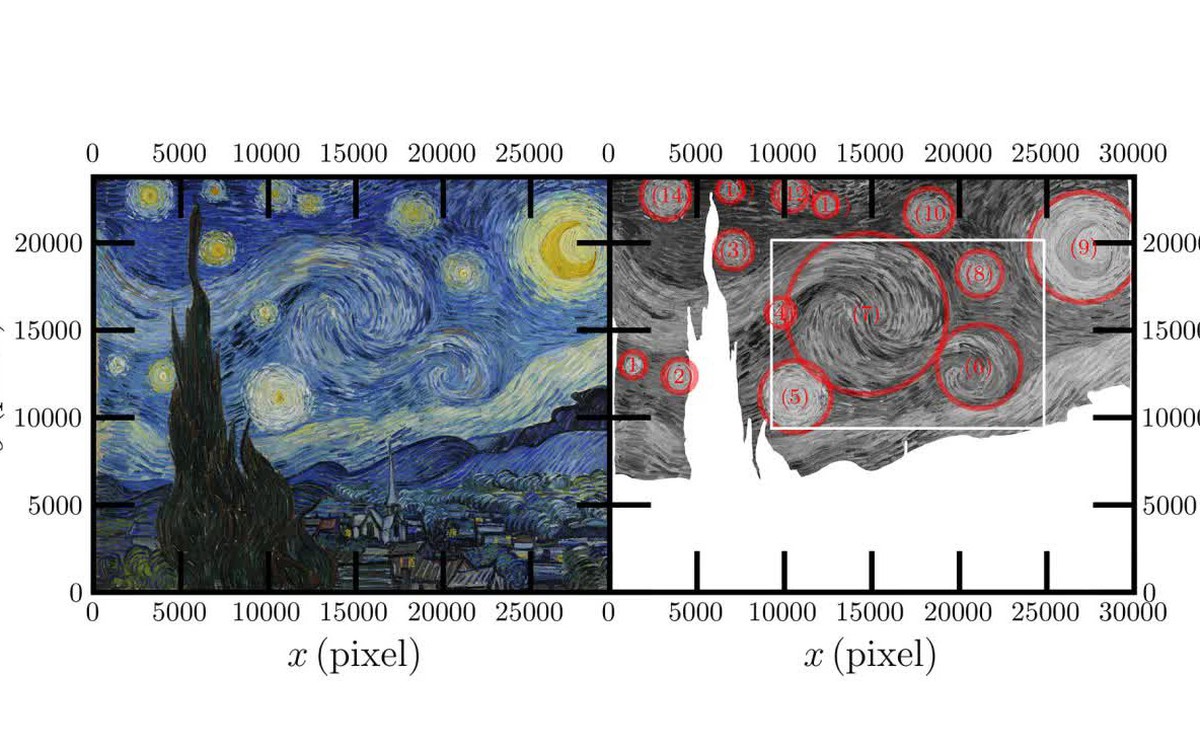 Phóng to bức tranh Đêm đầy sao của Van Gogh, các nhà khoa học phát hiện 1 sự trùng hợp vừa đẹp đẽ vừa rùng mình