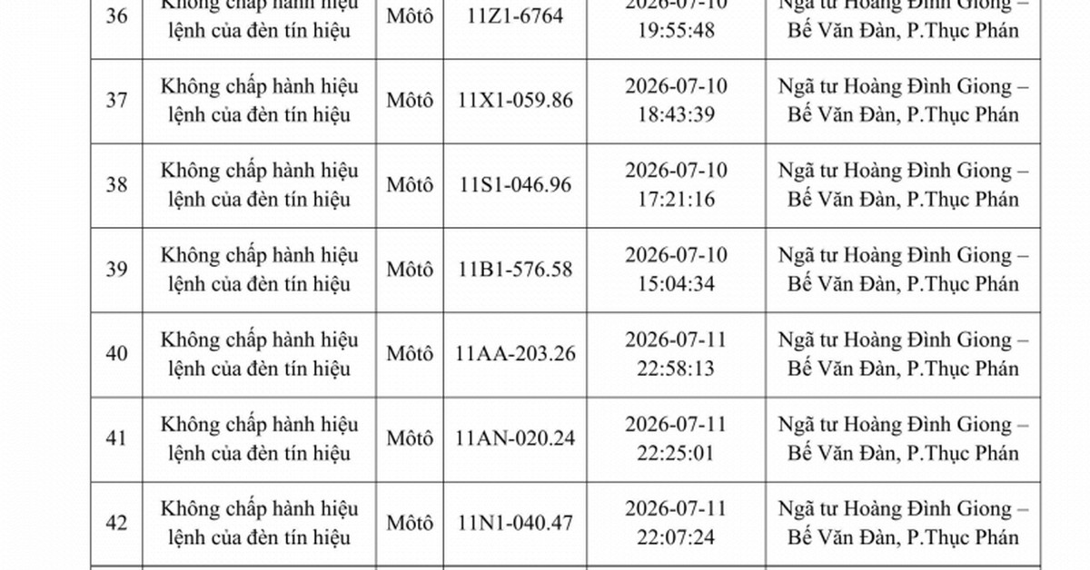 Công an đề nghị 312 chủ phương tiện vi phạm mang biển số sau nhanh chóng nộp phạt nguội theo Nghị định 168