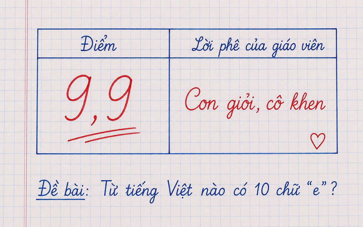 Từ tiếng Việt nào có 10 chữ E? - Nhìn quen mà chưa chắc đoán ra