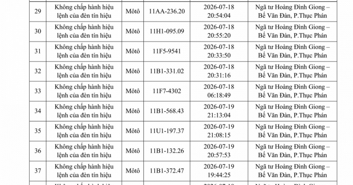 Công an đề nghị 286 chủ phương tiện vi phạm mang biển số sau nhanh chóng nộp phạt nguội theo Nghị định 168
