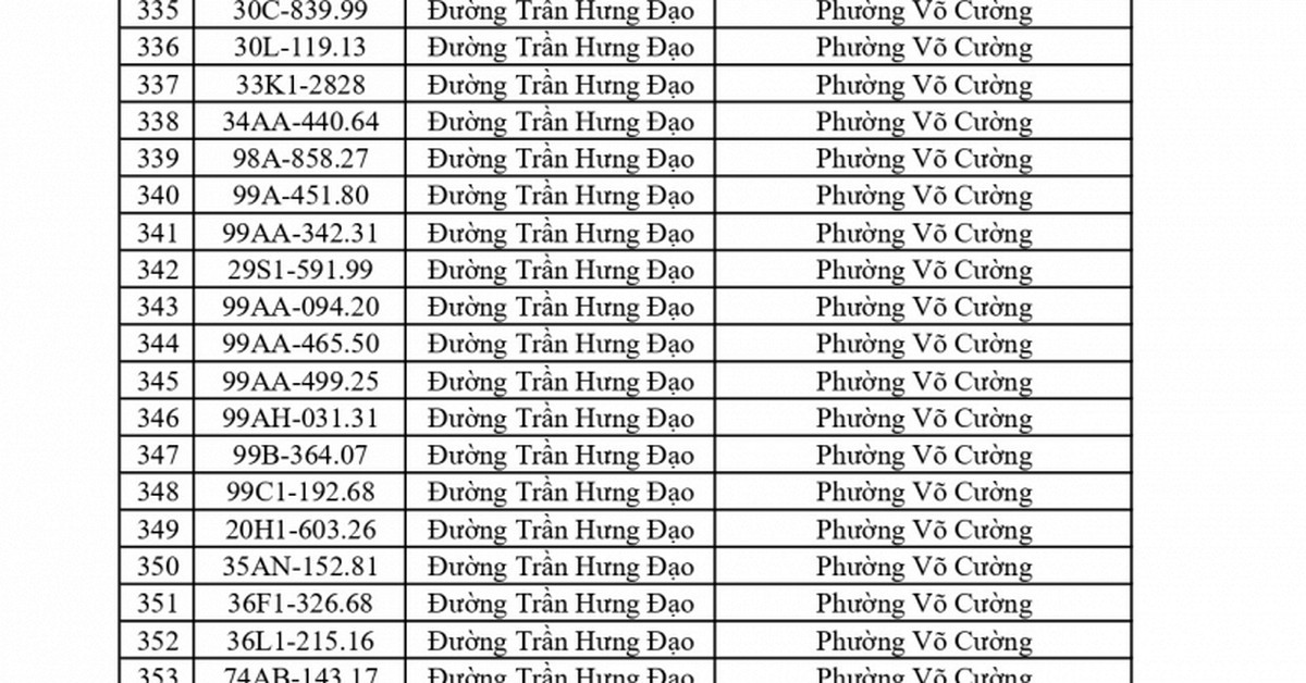 Công an đề nghị 515 chủ phương tiện vi phạm mang biển số sau nhanh chóng nộp phạt nguội theo Nghị định 168