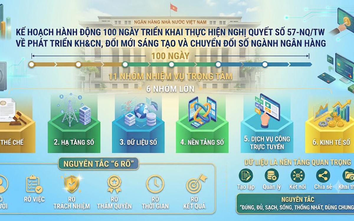 100 ngày tăng tốc chuyển đổi số của ngành ngân hàng
