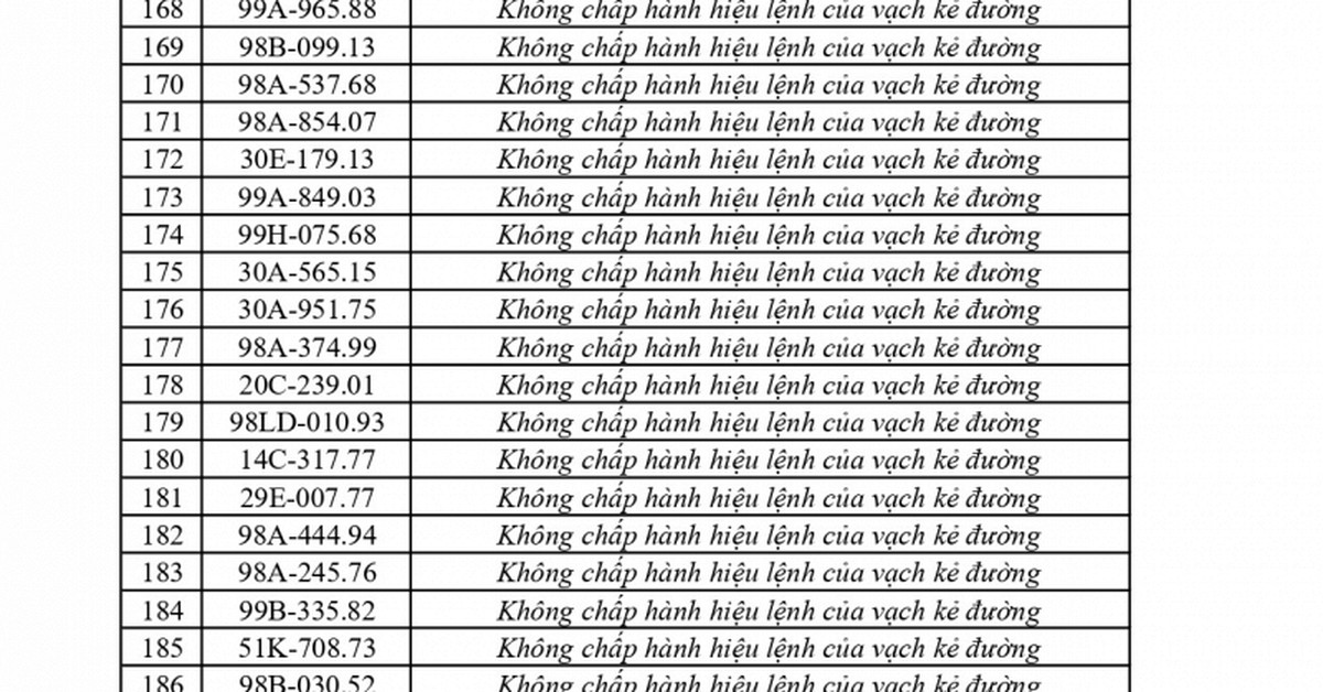 Công an đề nghị 310 chủ phương tiện vi phạm mang biển số sau nhanh chóng nộp phạt nguội theo Nghị định 168