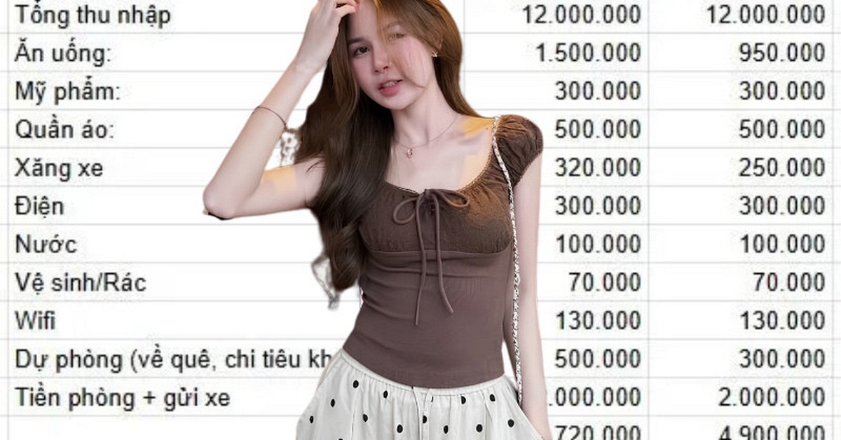 Lương 12 triệu ở Hà Nội: Tiền ăn cả tháng 950k nhưng nhất quyết giữ 500k mua quần áo