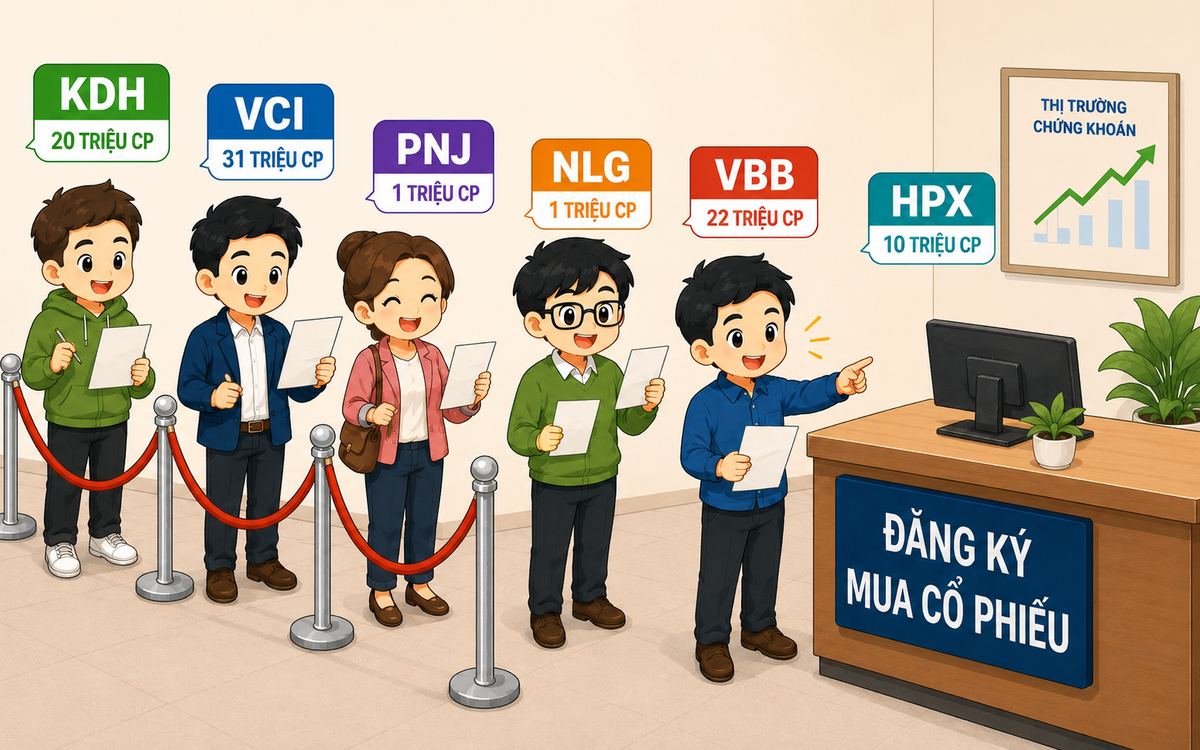 Lãnh đạo nhiều doanh nghiệp ồ ạt đăng ký mua "bắt đáy" lượng lớn cổ phiếu