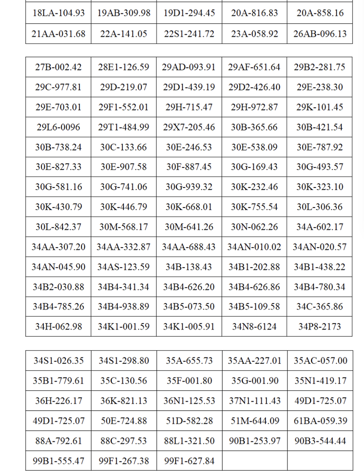 Công bố danh sách 257 lượt phương tiện bị phạt nguội từ 20-26/7 theo Nghị định 168: Chủ xe cần khẩn trương nộp phạt