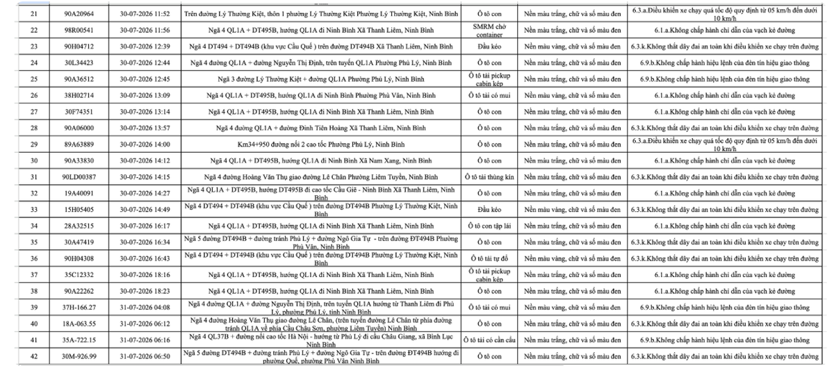 Công an đề nghị 656 chủ phương tiện trong danh sách sau khẩn trương nộp phạt nguội theo Nghị định 168