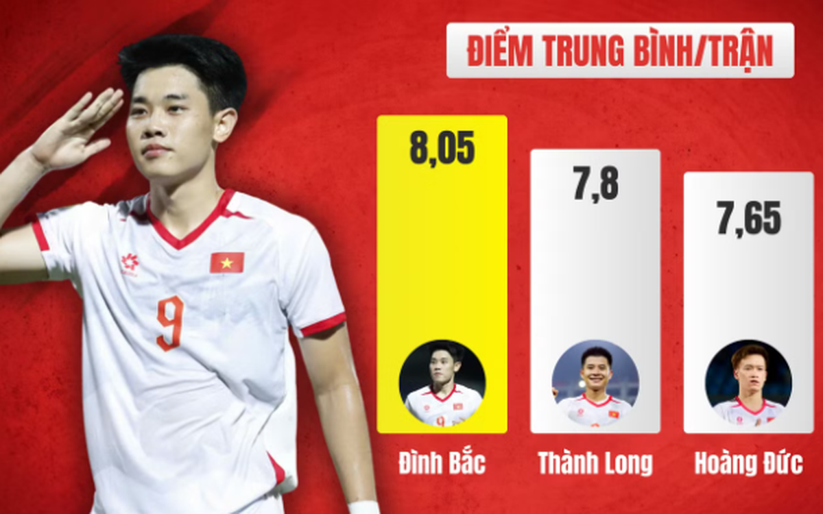 Con số "biết nói" giải mã sức mạnh của tuyển Việt Nam tại ASEAN Cup