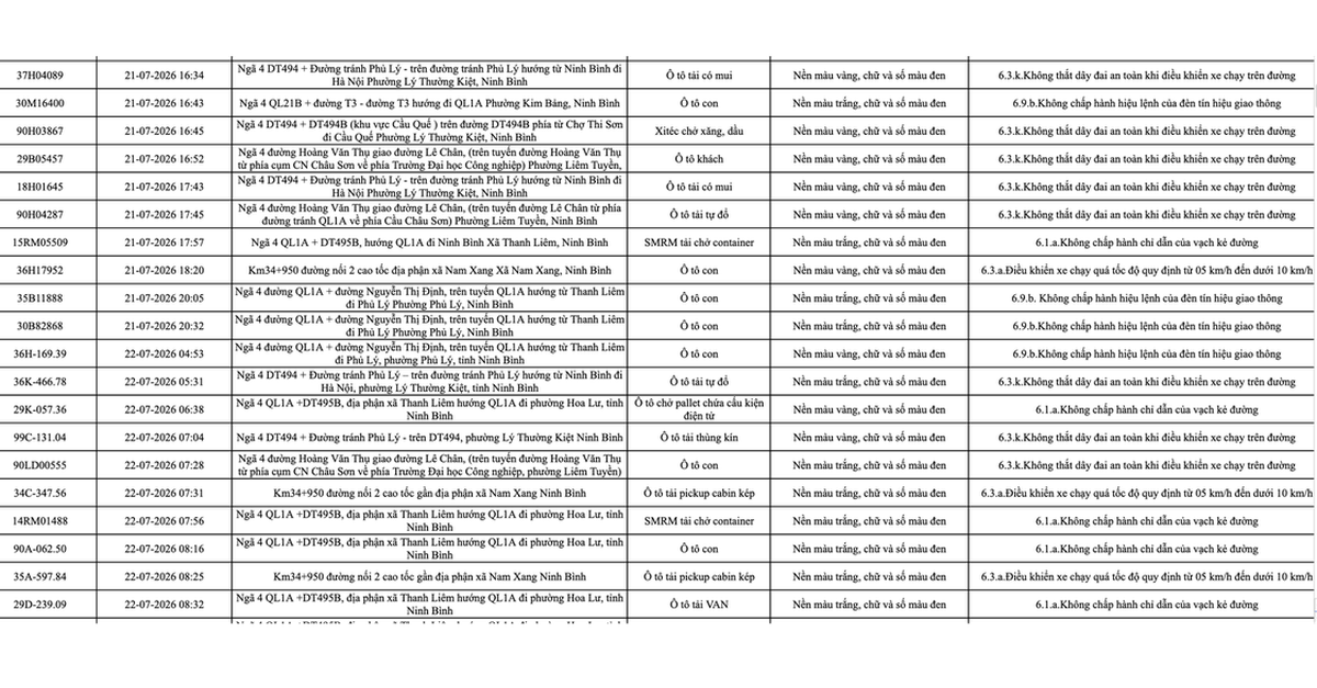 Công an đề nghị 1228 chủ phương tiện vi phạm mang biển số sau nhanh chóng nộp phạt nguội theo Nghị định 168