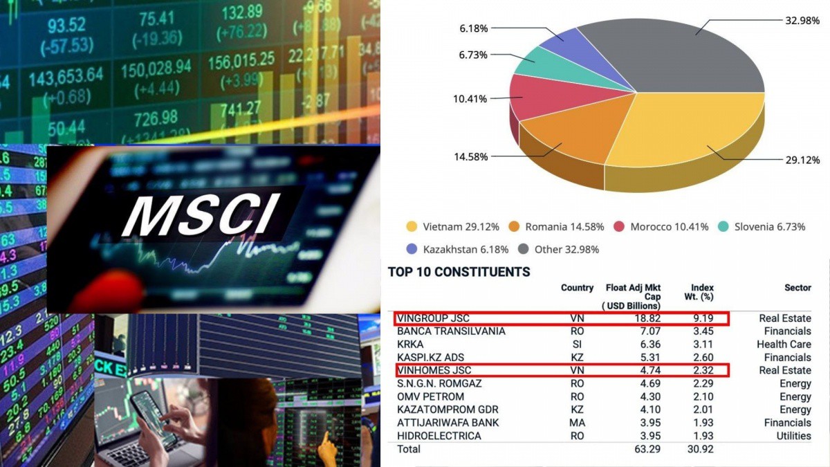 MSCI tái cơ cấu: Cổ phiếu ngân hàng Việt Nam lên ngôi