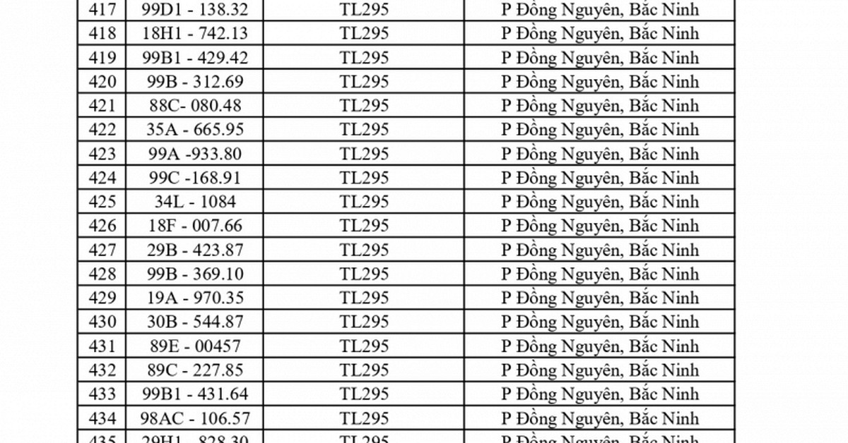 Công an yêu cầu 1003 chủ phương tiện vi phạm có biển số sau nhanh chóng nộp phạt nguội theo Nghị định 168