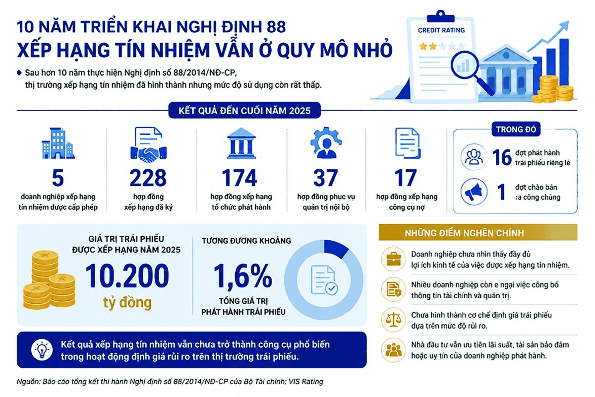 Hoàn thiện thước đo rủi ro thị trường trái phiếu