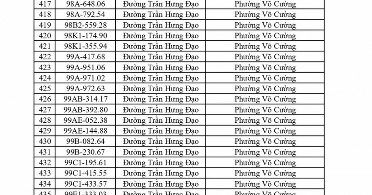 Công an đề nghị 617 chủ phương tiện vi phạm mang biển số sau nhanh chóng nộp phạt nguội theo Nghị định 168