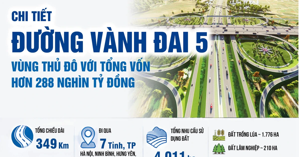 Chi tiết đường Vành đai 5 - Vùng Thủ đô với tổng vốn hơn 288 nghìn tỷ đồng
