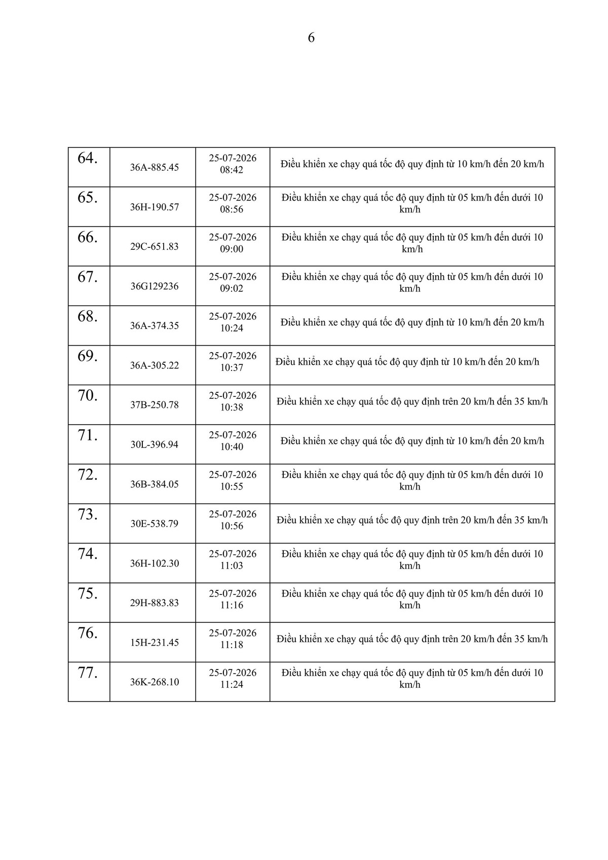 614 chủ phương tiện vi phạm trong danh sách sau nhanh chóng nộp phạt nguội theo Nghị định 168