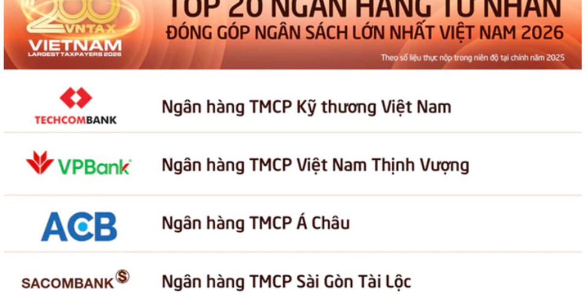 SACOMBANK lọt Top 4 ngân hàng tư nhân nộp ngân sách lớn nhất Việt Nam