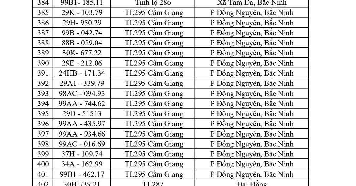 Công an đề nghị 1681 chủ phương tiện vi phạm mang biển số sau nhanh chóng nộp phạt nguội theo Nghị định 168